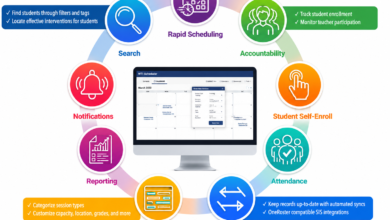 RTI Scheduler