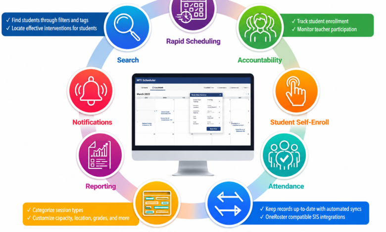 RTI Scheduler